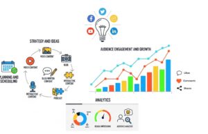 What Is Social Media Content Development and Why Is It Essential? What Is Social Media Content Development and Why Is It Essential?