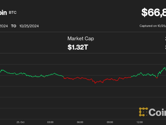 Crypto Rally Foiled by Report of DOJ Probe of Tether