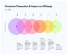 genai-must-win-consumer-trust-if-it-is-going-to-transform-search-marketing.png GenAI must win consumer trust if it is going to transform search marketing
