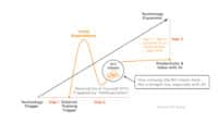 why-diy-experimentation-is-critical-to-ai-success.jpg Why DIY experimentation is critical to AI success