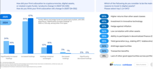 coinbase-survey-institutional-optimism-for-crypto-in-2025.png Coinbase Survey: Institutional Optimism for Crypto in 2025