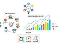 What Is Social Media Content Development and Why Is It Essential? What Is Social Media Content Development and Why Is It Essential?