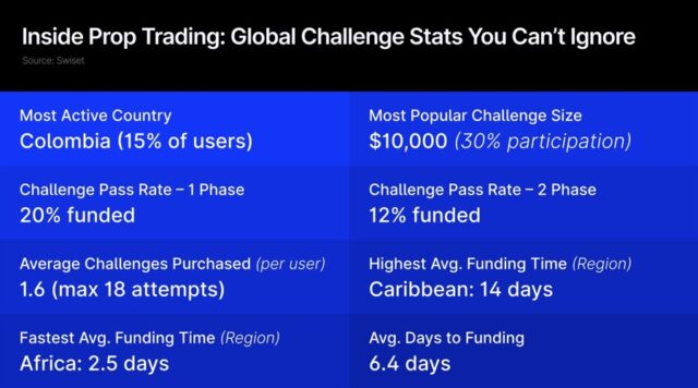 State of the Prop at FMLS:25 – The Easy Money Reckoning